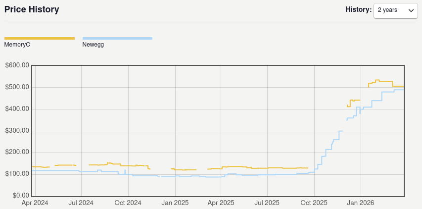 RAM price chart